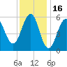 Dover Point tide chart for Friday, January 16, 2026