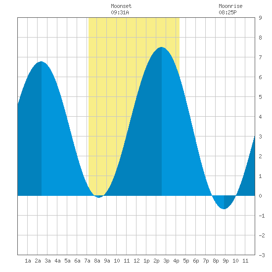 Dover Point tide chart for Tuesday, January 6, 2026