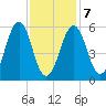 Dover Point tide chart for Saturday, February 7, 2026