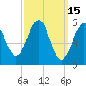 Dover Point tide chart for Sunday, March 15, 2026