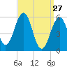 Dover Point tide chart for Friday, March 27, 2026