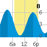Dover Point tide chart for Sunday, March 8, 2026