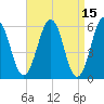 Dover Point tide chart for Wednesday, April 15, 2026