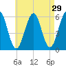 Dover Point tide chart for Wednesday, April 29, 2026