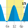 Dover Point tide chart for Friday, May 15, 2026