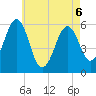 Dover Point tide chart for Wednesday, May 6, 2026