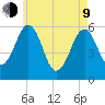 Dover Point tide chart for Saturday, May 9, 2026