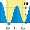 Dover Point tide chart for Monday, June 15, 2026