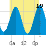 Dover tide chart for Saturday, June 19, 2021