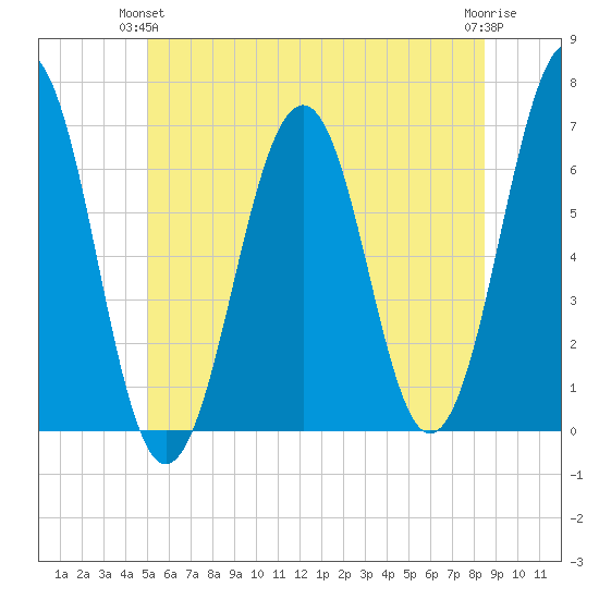 Dover tide chart for Wednesday, June 23, 2021