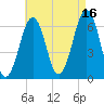 Dover tide chart for Monday, August 16, 2021