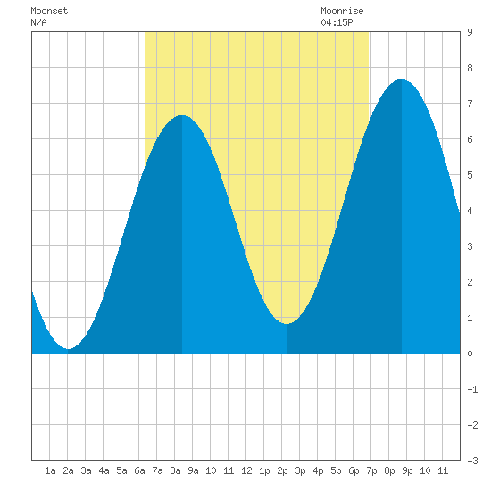 Dover tide chart for Wednesday, September 15, 2021