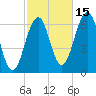 Dover tide chart for Friday, October 15, 2021