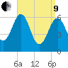 Dover tide chart for Saturday, April 9, 2022