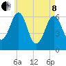 Dover tide chart for Sunday, May 8, 2022
