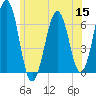 Dover tide chart for Wednesday, June 15, 2022