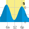 Dover tide chart for Sunday, June 5, 2022