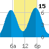Dover tide chart for Saturday, October 15, 2022