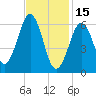 Dover tide chart for Wednesday, February 15, 2023