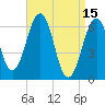 Dover tide chart for Saturday, April 15, 2023