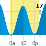 Dover tide chart for Wednesday, May 17, 2023