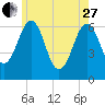 Dover tide chart for Saturday, May 27, 2023