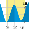 Dover tide chart for Thursday, June 15, 2023