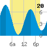 Dover tide chart for Tuesday, June 20, 2023