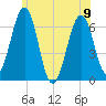 Dover tide chart for Friday, June 9, 2023