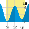 Dover tide chart for Saturday, July 15, 2023