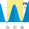 Dover tide chart for Tuesday, August 29, 2023