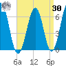 Dover tide chart for Wednesday, August 30, 2023