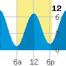 Dover tide chart for Tuesday, September 12, 2023