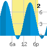 Dover tide chart for Saturday, September 2, 2023