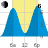 Dover tide chart for Wednesday, September 6, 2023