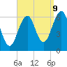 Dover tide chart for Saturday, September 9, 2023