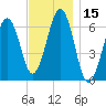 Dover tide chart for Wednesday, November 15, 2023