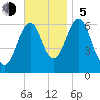 Dover tide chart for Sunday, November 5, 2023