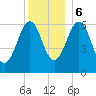 Dover tide chart for Wednesday, December 6, 2023