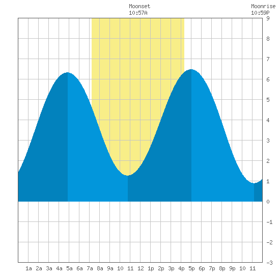 Dover tide chart for Tuesday, January 2, 2024
