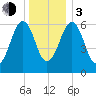 Dover tide chart for Wednesday, January 3, 2024