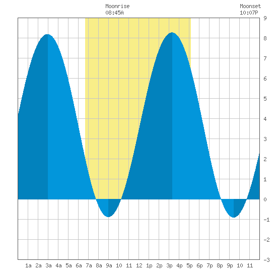 Dover tide chart for Tuesday, February 13, 2024
