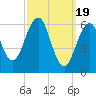 Dover tide chart for Tuesday, March 19, 2024