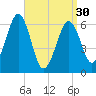 Dover tide chart for Saturday, March 30, 2024