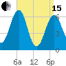Dover tide chart for Monday, April 15, 2024