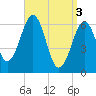 Dover tide chart for Wednesday, April 3, 2024