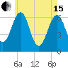 Dover tide chart for Wednesday, May 15, 2024