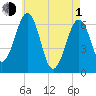 Dover tide chart for Wednesday, May 1, 2024