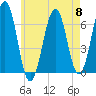 Dover tide chart for Wednesday, May 8, 2024