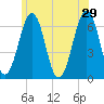 Dover tide chart for Saturday, June 29, 2024